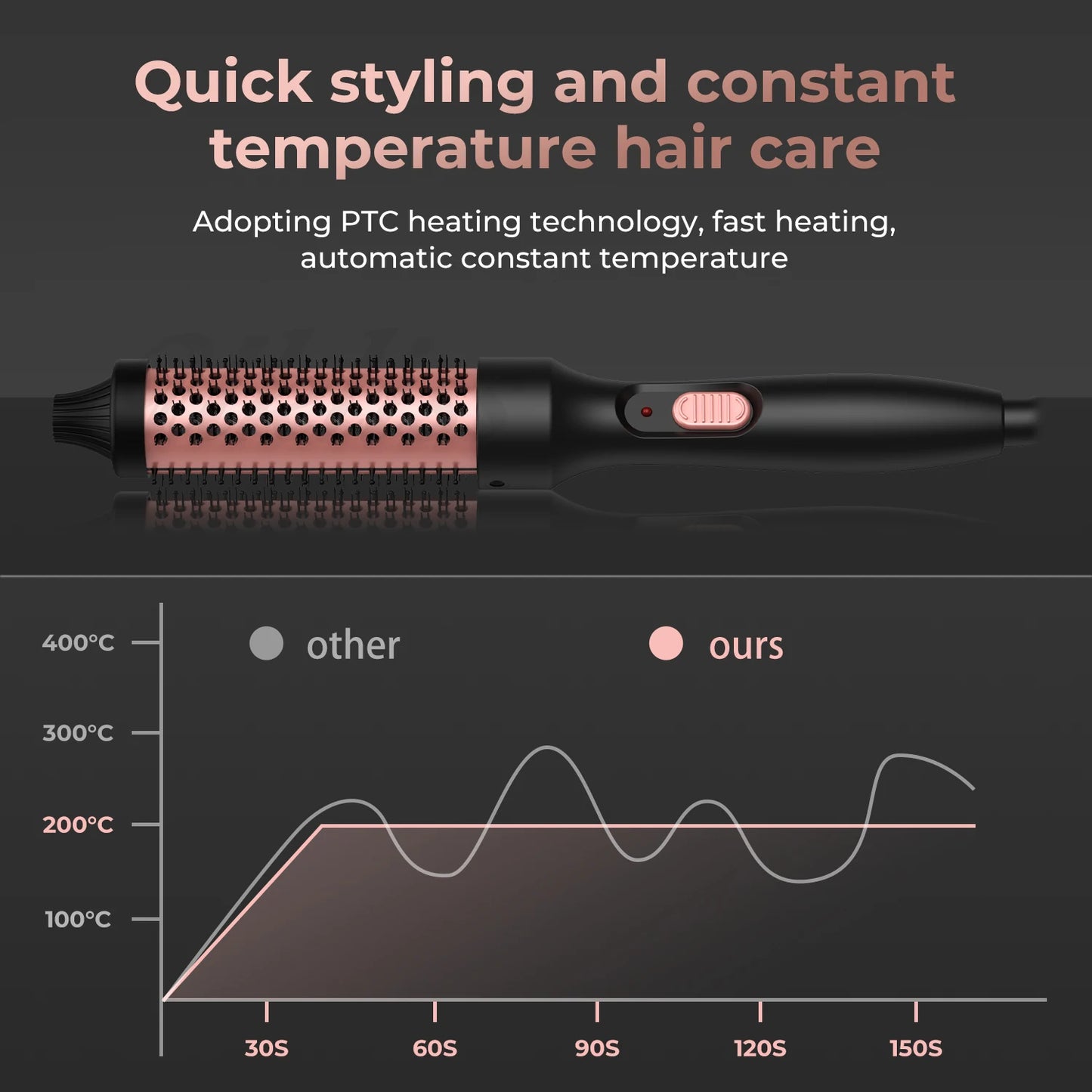 Thermal Brush Heated Curling Iron Brush 32mm Round Brush Ceramic Hair Curler Roller Volumizing Brush Curling Comb Styling Tools